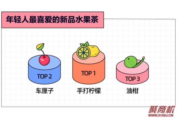 为什么奶茶深受年轻人喜欢?越年轻、越上瘾!也很难被“新品营销”打动!_15